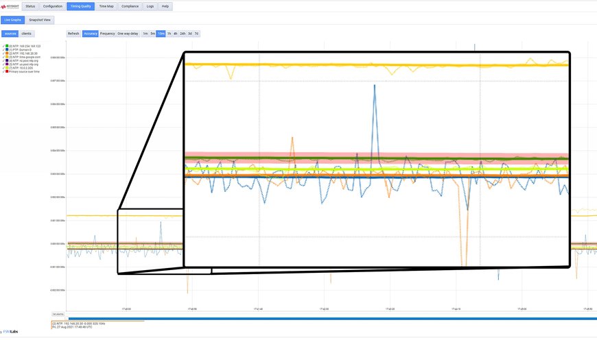 Keysight erweitert Zeitsynchronisations- und Überwachungsfunktionen mit der TimeKeeper-Plattform
